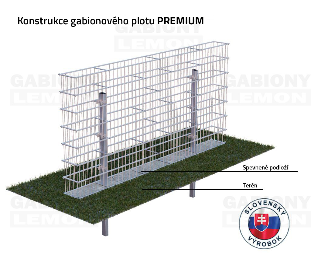 konstrukce gabionového plotu Premium