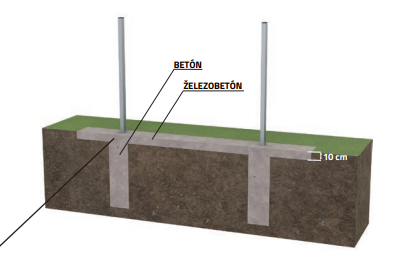 správný podklad pod gabion